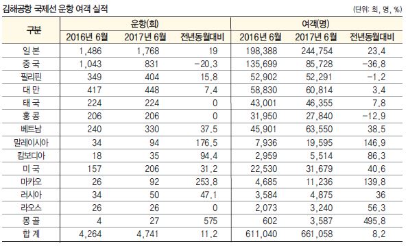 에디터 사진